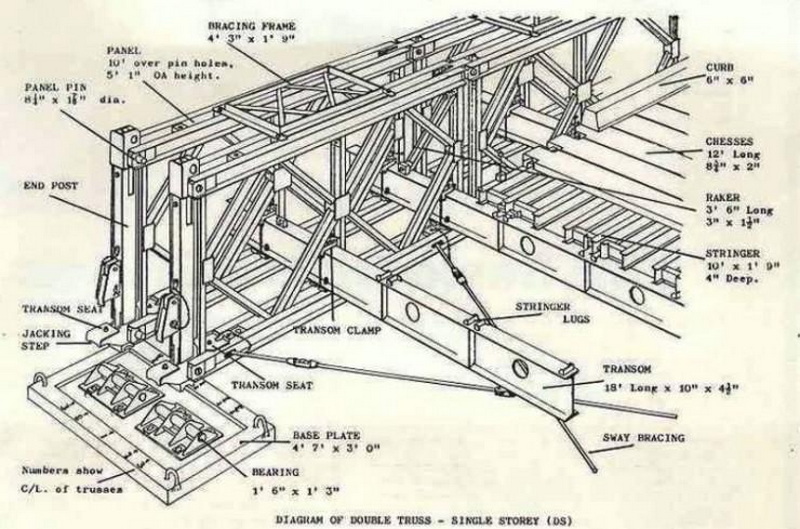 Bailey Bridge in Modern Infrastructure_2