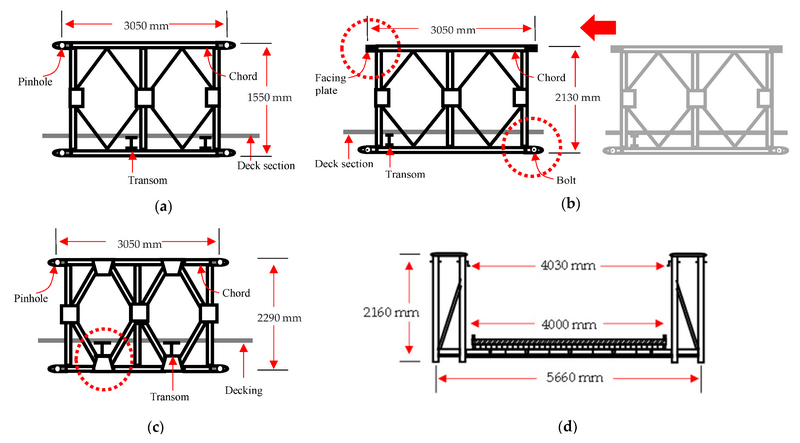 Bailey Bridge Design
