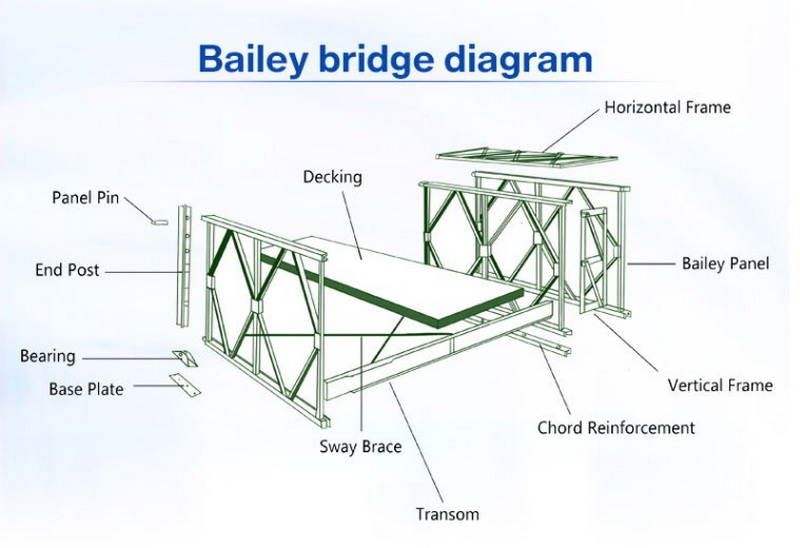 Bailey Bridge in Modern Infrastructure_3