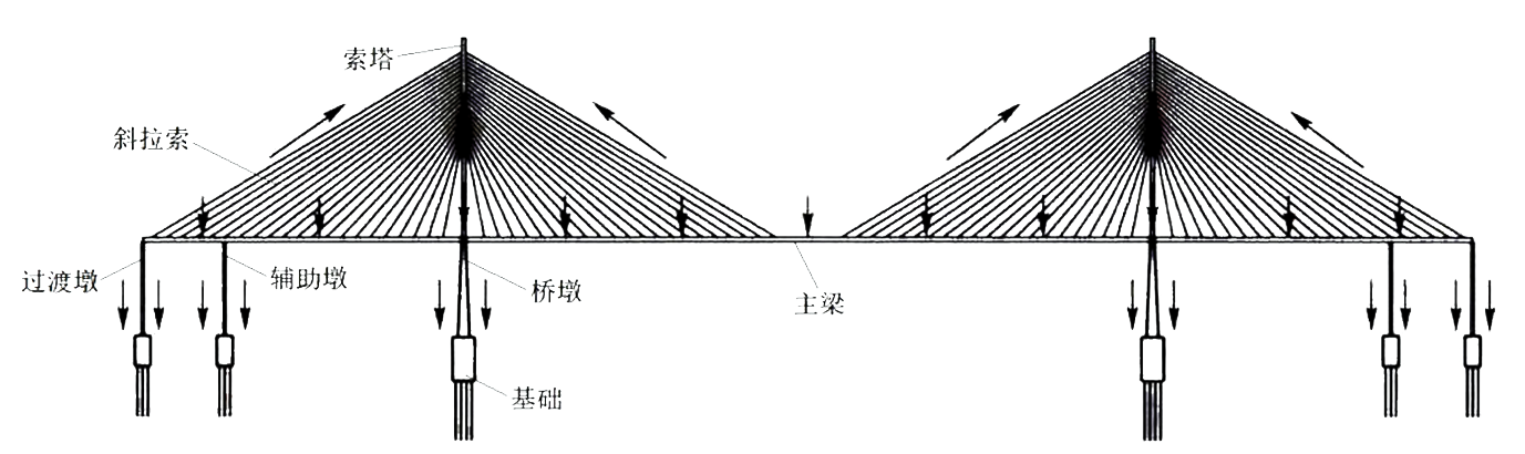 Cable Stayed Bridge2