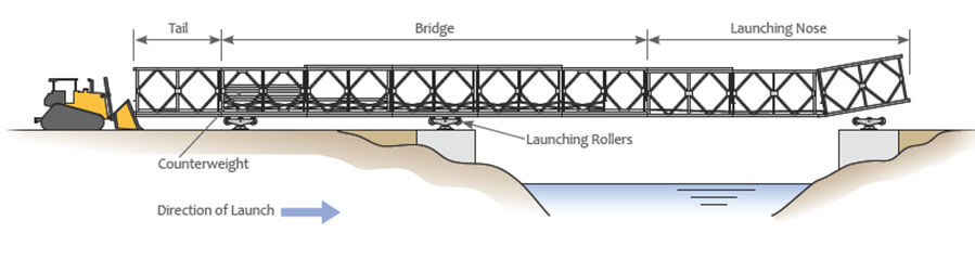  Bailey bridges