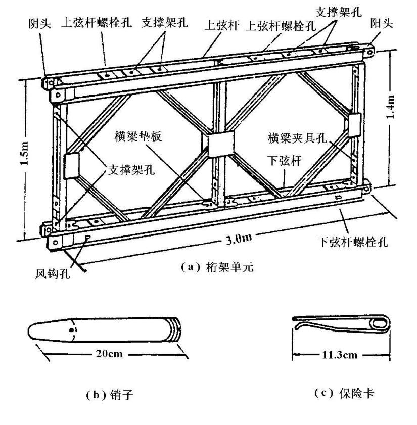 Bailey Panel