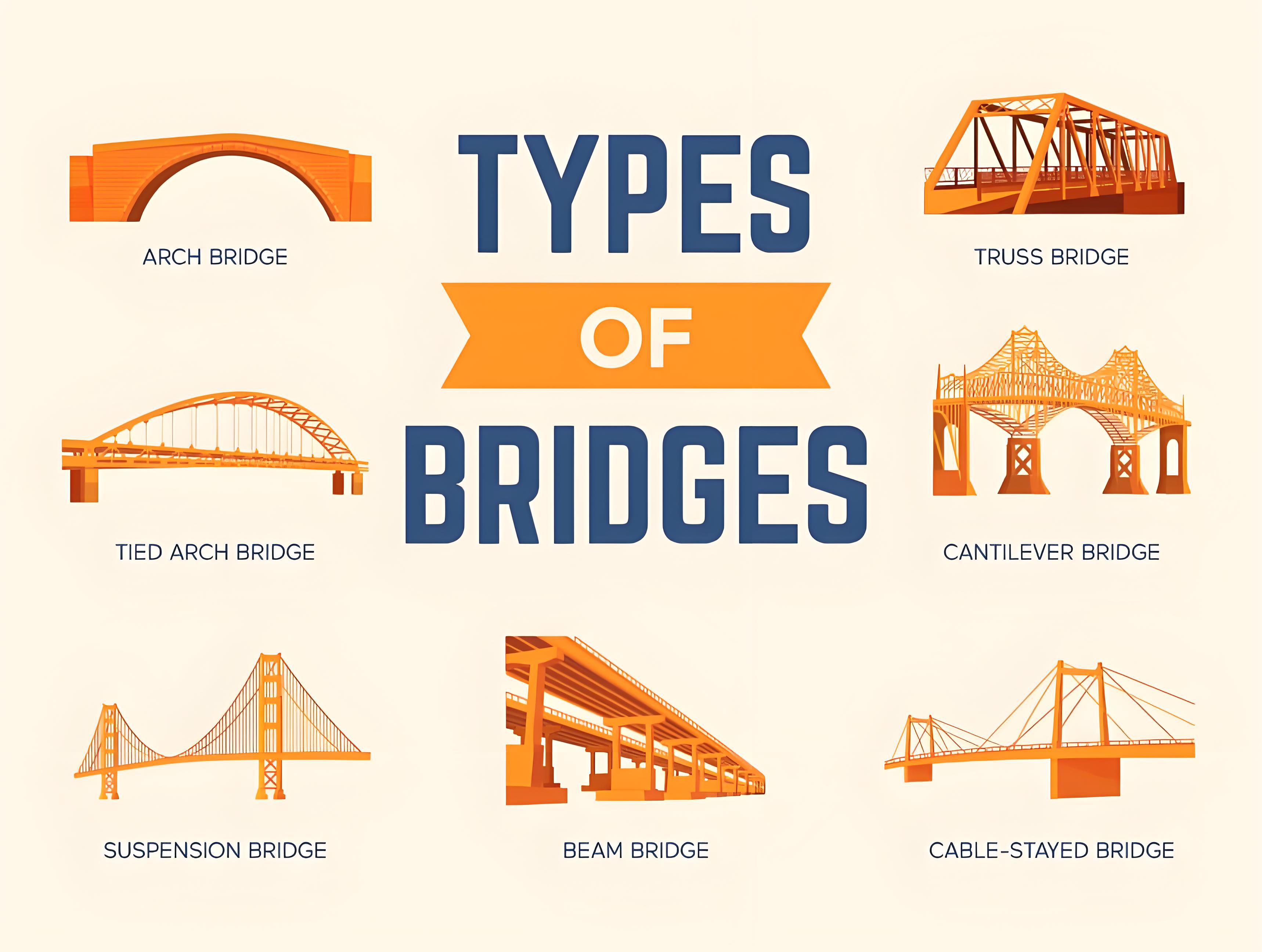 steel bridge