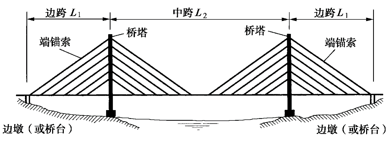 Cable Stayed Bridge3