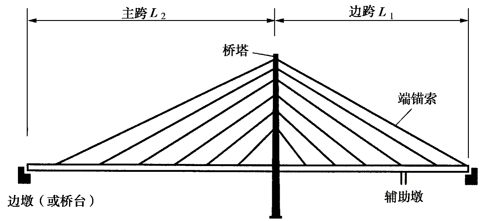Cable Stayed Bridge4