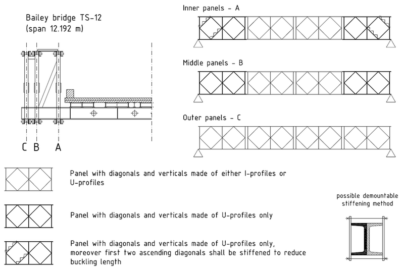 Bailey Bridge Design