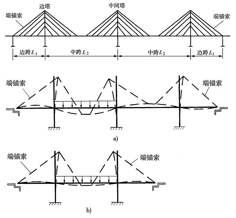 三塔四跨式斜拉桥1