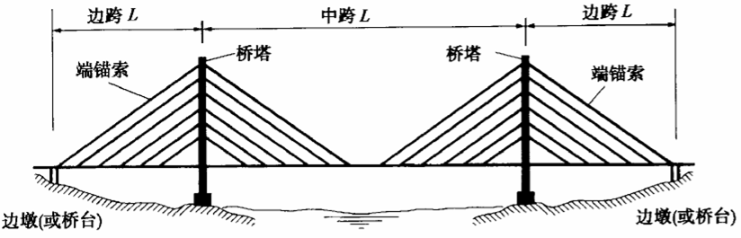 Cable Stayed Bridge